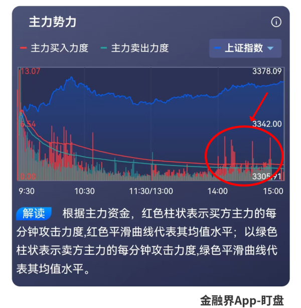 在线配资门户官网 15:00，中美给了世界一个大大的惊喜