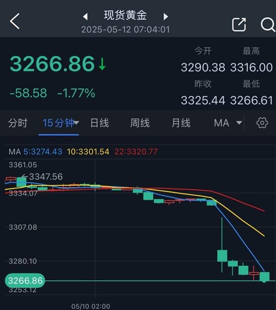 配资平台导航 中美经贸谈判突传重磅消息、特朗普放“王炸”预告！金价惊人暴跌近60美元